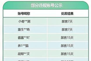 库尔图瓦：哈兰德配得上FIFA最佳球员，他获得了很多奖杯和进球